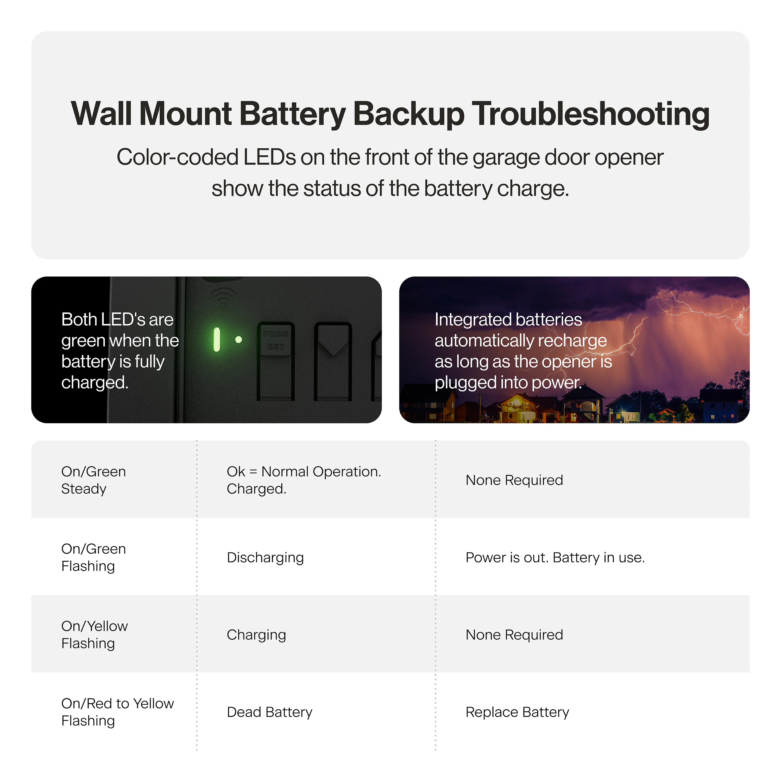 6072H-B Wall Mount Garage Door Opener With Battery Backup - Image 5