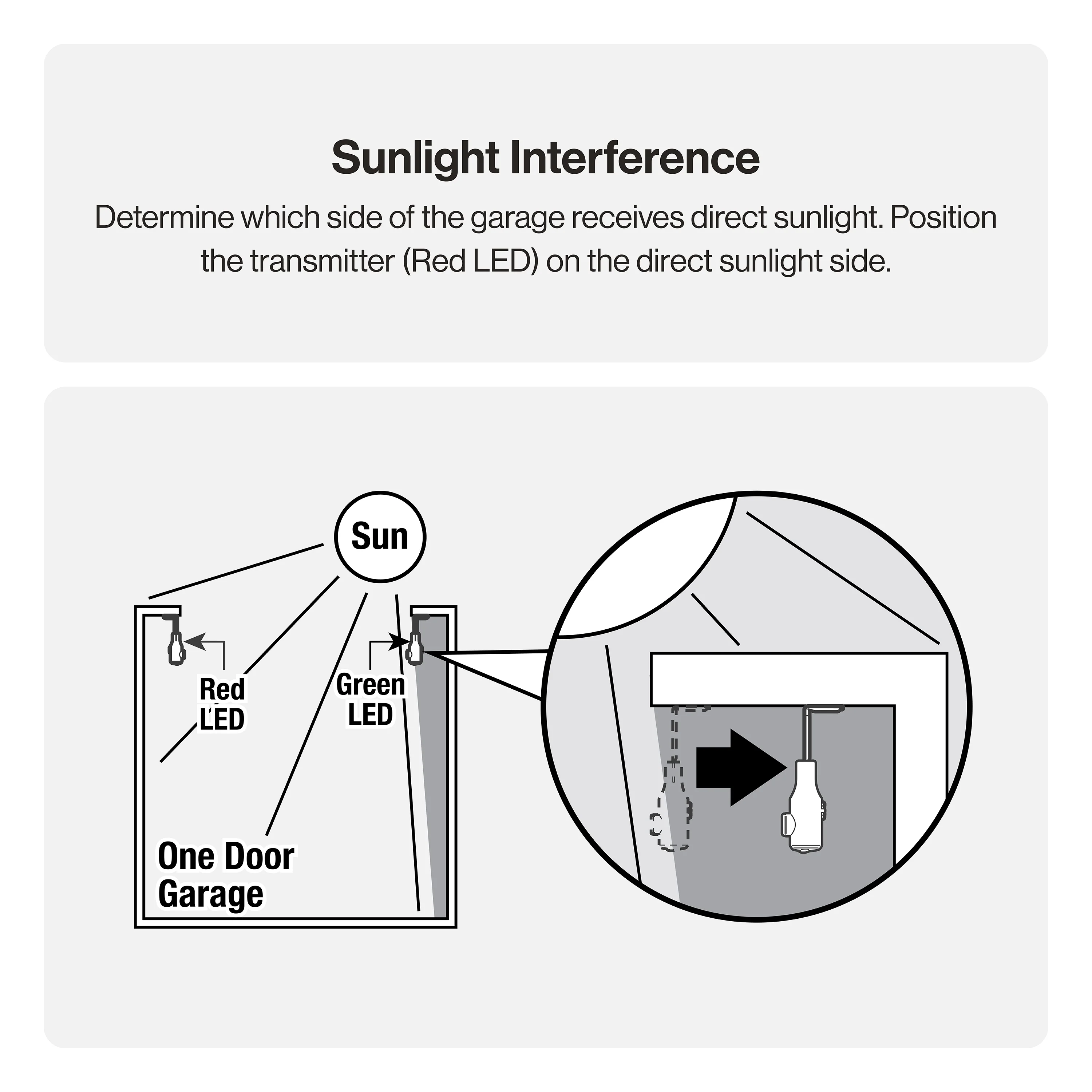 Safe-T-Beam® Garage Door Opener Safety Sensors - Image 9